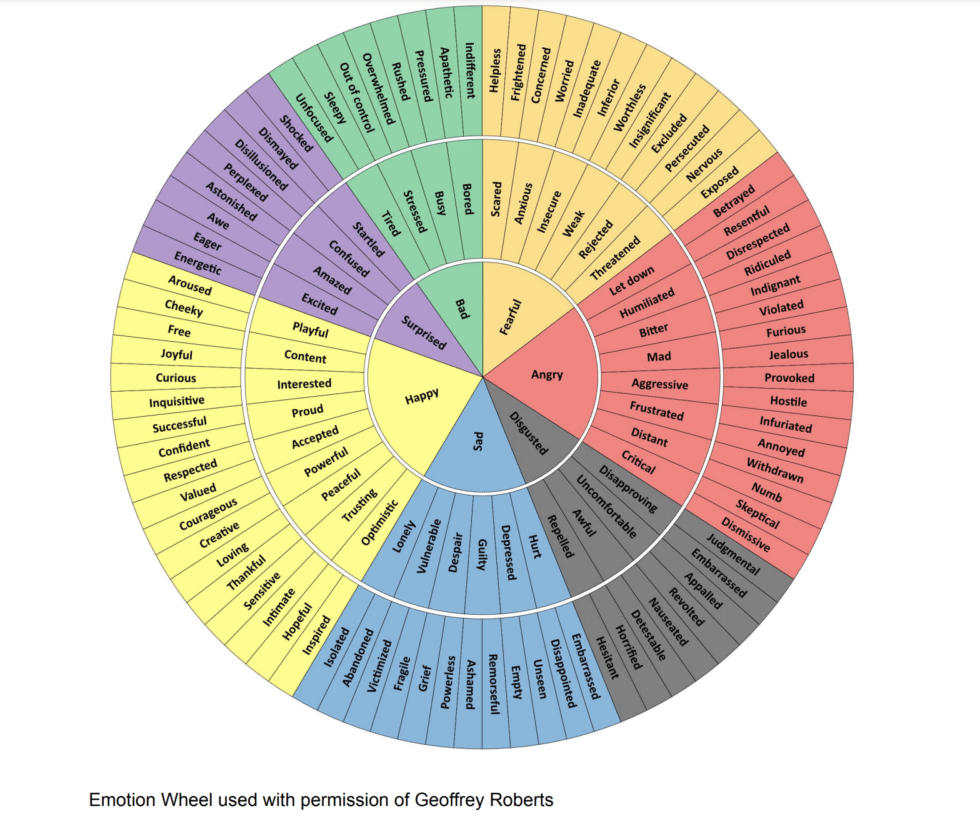 Measuring Emotional Charge in Collaborative Discussion - Interactivity ...