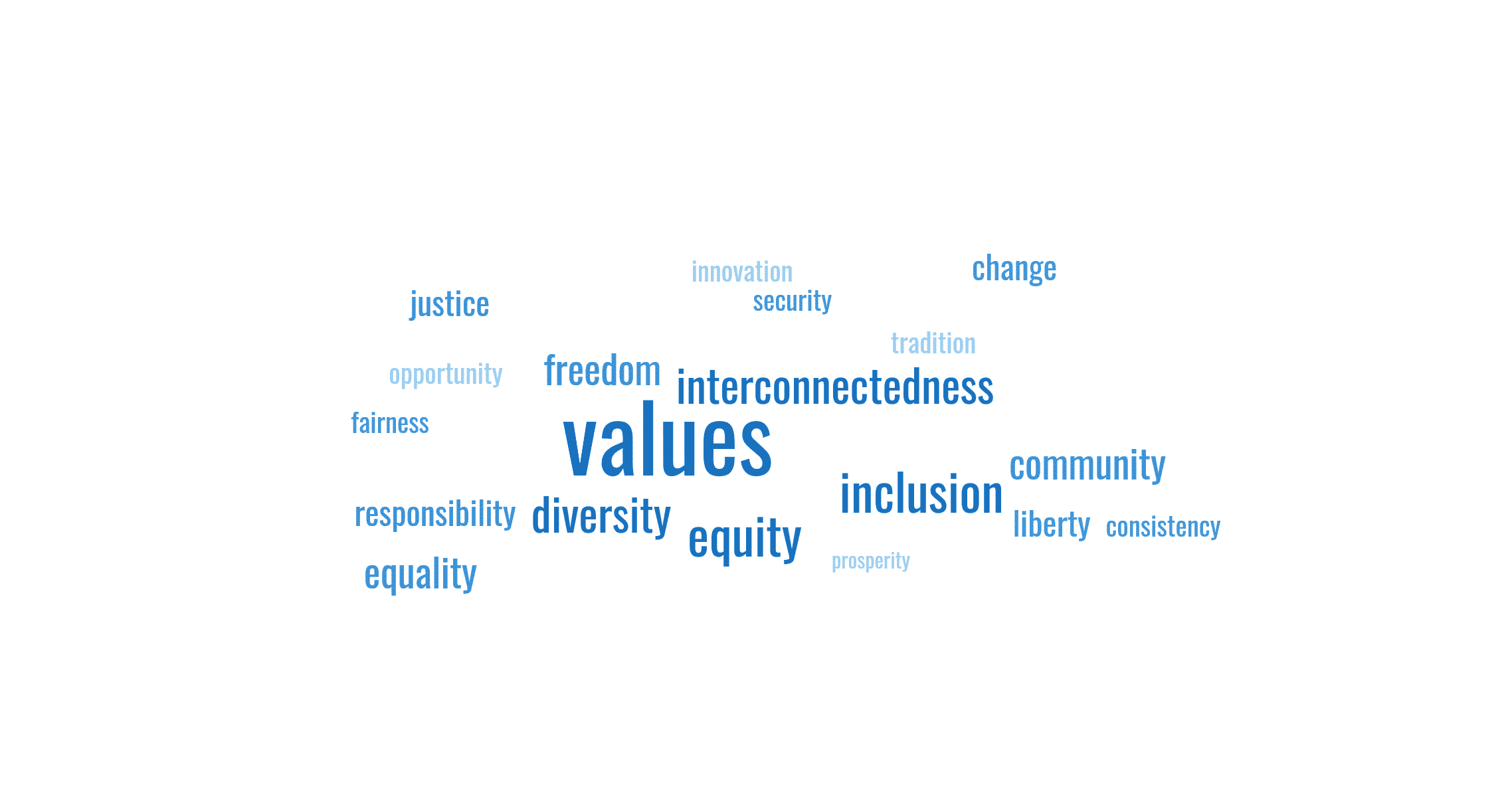 The Role of Values in Collaborative Discussion